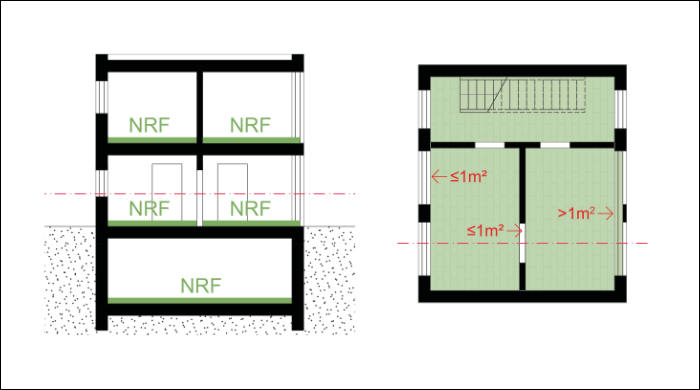 Netto-Raumfläche (NRF) 2-7. Netto-Raumfläche (NRF) 2-7.