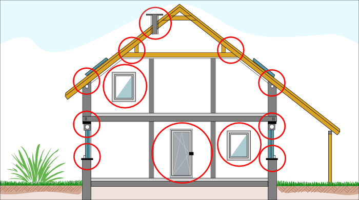 Kritische Bereiche der Luftdichtheit am Gebäude sind u. a. Dach-, Fenster- und Türanschlüsse. Die neue Fassung der DIN 4108-7 bringt hierzu erweiterte Anforderungen sowie Planungs- und Ausführungsempfehlungen.