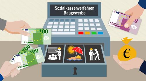 Sozialkassenverfahren im Baugewerbe