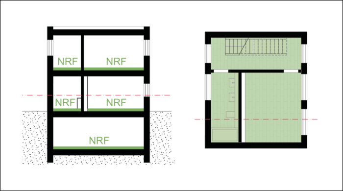 Netto-Raumfläche (NRF) 2-6. Netto-Raumfläche (NRF) 2-6.