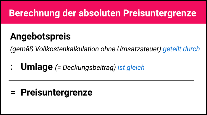 Berechnung der absoluten Preisuntergrenze.