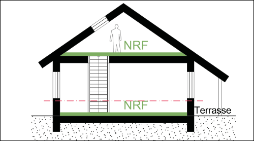 Netto-Raumfläche (NRF)