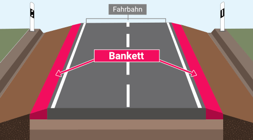 Bankett