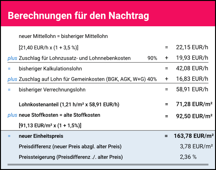Berechnungen für den Nachtrag Berechnungen für den Nachtrag