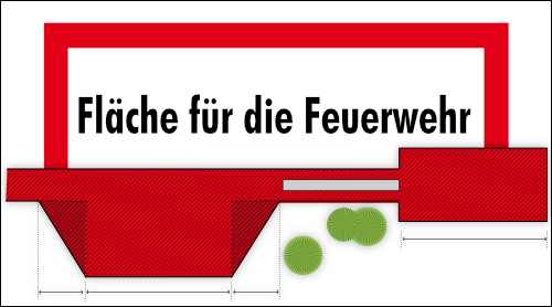 Feuerwehrfläche- Bauprofessor-Begriffserläuterung -